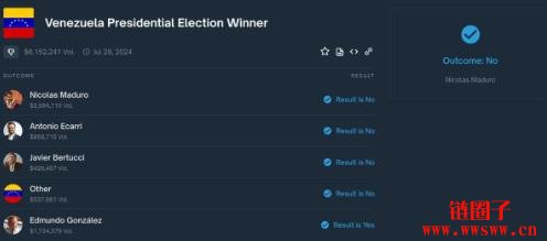 Polymarket预测结果严重依赖UMA,大户屡次操纵市场引发争议