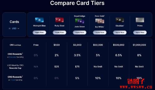 CRO是什么币？CRO币增发2倍币价会下跌到哪？
