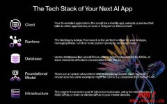 SubQuery推出颠覆性AI应用框架,助力去中心化未来 SubQuery推出颠覆性AI应用框架,助力去中心化未来