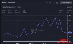 BNB chain/BSC是什么?BNB chain/BSC链钱包推荐 BNB chain/BSC是什么?BNB chain/BSC链钱包推荐