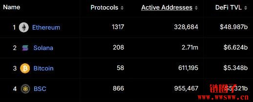 BNB chain/BSC是什么？BNB chain/BSC链钱包推荐