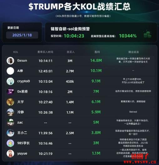 迷因币战神加密KOL 0xSun 链上交易的5 个核心心法