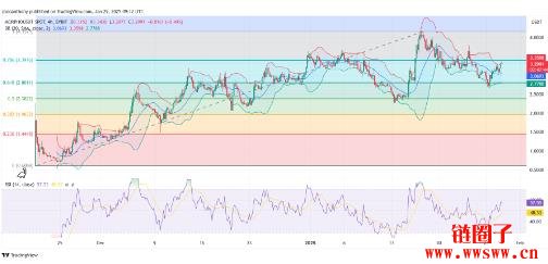 MORPHO价格预测2025-2030：MORPHO币会达到10美元吗？