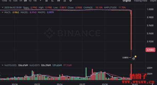 香港First Digital是什么公司？为什么孙宇晨说FDT已经资不抵债