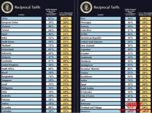 川普激进关税，比特币下杀至82K，孙宇晨爆FDUSD资不抵债