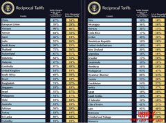 川普激进关税，比特币下杀至82K，孙宇晨爆FDUSD资不抵债