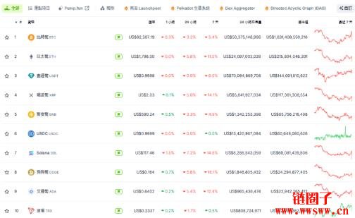 川普激进关税，比特币下杀至82K，孙宇晨爆FDUSD资不抵债