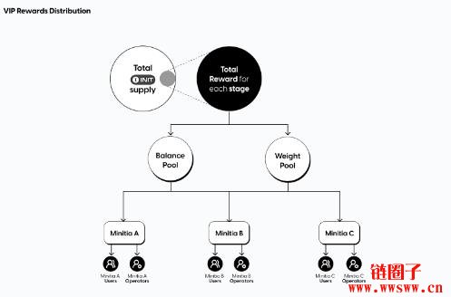 Initia是什么？INIT代币空投规则及查询网站