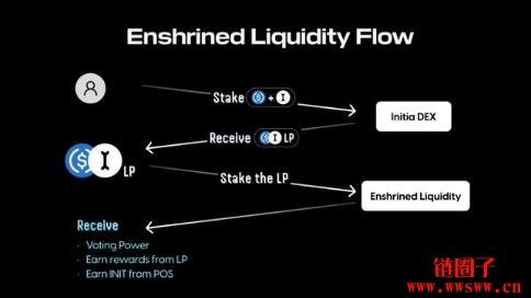 Initia是什么？INIT代币空投规则及查询网站
