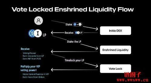 Initia是什么？INIT代币空投规则及查询网站