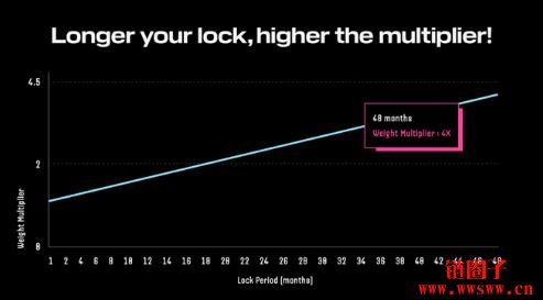 Initia是什么？INIT代币空投规则及查询网站