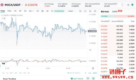 Animoca Brands官方代币MOCA是什么？一文详解