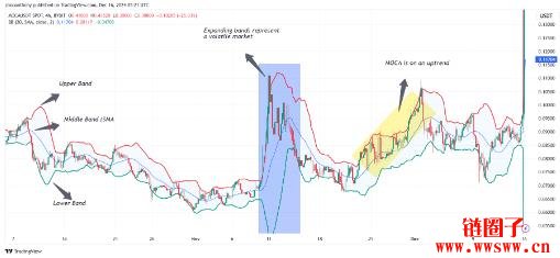 Moca Network（MOCA币）价格预测 2025-2030年