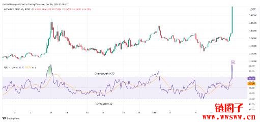 Moca Network（MOCA币）价格预测 2025-2030年