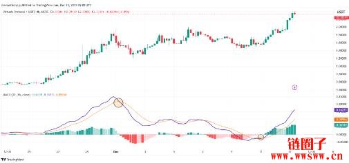 Virtuals Protocol（VIRTUAL币）价格预测2025-2030年