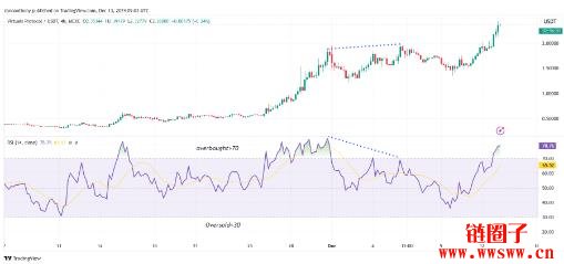 Virtuals Protocol（VIRTUAL币）价格预测2025-2030年