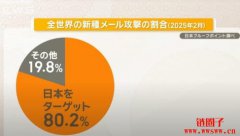 <b>注意！日本爆发大规模的伪二维条码 (QR Code) 诈骗</b>