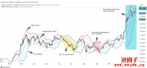 2025-2030年比特币价格预测：BTC币会达到125000美元吗？
