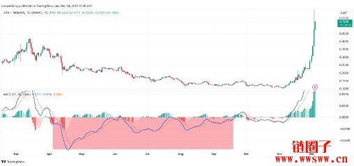 IOTA价格预测2025-2030：IOTA币会很快达到1美元吗？