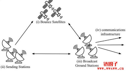 Bounce协议引领区块链革新，卫星技术打造高效未来