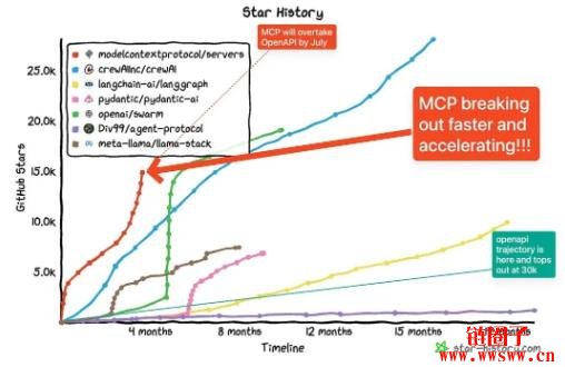 为何所有AI公司都在谈MCP？MCP能否引领AI新时代？