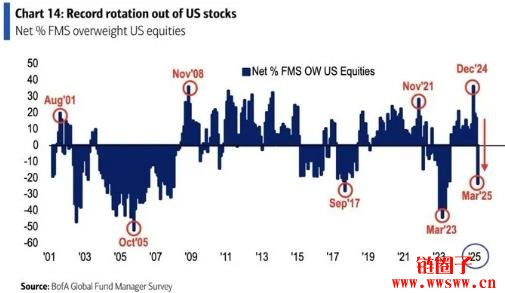 关税风暴重挫美国股市：是抄底时机还是风险陷阱？