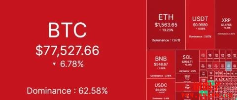 关税风暴重挫美国股市：是抄底时机还是风险陷阱？
