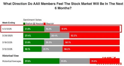 关税风暴重挫美国股市：是抄底时机还是风险陷阱？