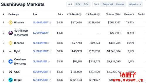 SushiSwap（SUSHI币）价格预测 2025-2040年