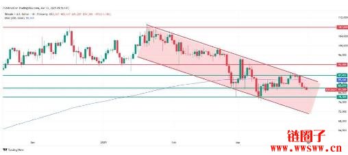 比特币跌破7.7万美元发生了什么？虚拟货币大跌原因及未来展望