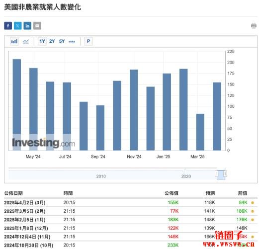 一文科普就业市场必知的三大数据：非农就业数据/小非农/失业率