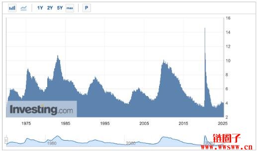 一文科普就业市场必知的三大数据：非农就业数据/小非农/失业率