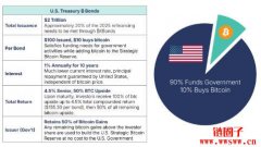 什么是比特币债券?比特币债券对比特币价格的影响 什么是比特币债券?比特币债券对比特币价格的影响