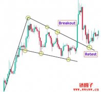 什么是旗形形态?辨识旗形形态的关键因素 什么是旗形形态?辨识旗形形态的关键因素