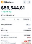 加密货币中的ATH(历史最高价)和ATL(历史最低价)是什么? 加密货币中的ATH(历史最高价)和ATL(历史最低价)是什么?