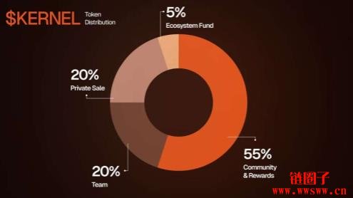 KERNEL是什么币？如何获得KERNEL代币空投？
