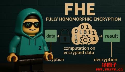 什么是Mind Network（FHE币）？如何运作的？