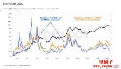 投资比特币和以太币哪个比较赚？数据研究BTC连续2年胜出