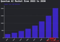 AI的现况与算力瓶颈,量子运算能带AI起飞吗? AI的现况与算力瓶颈,量子运算能带AI起飞吗?