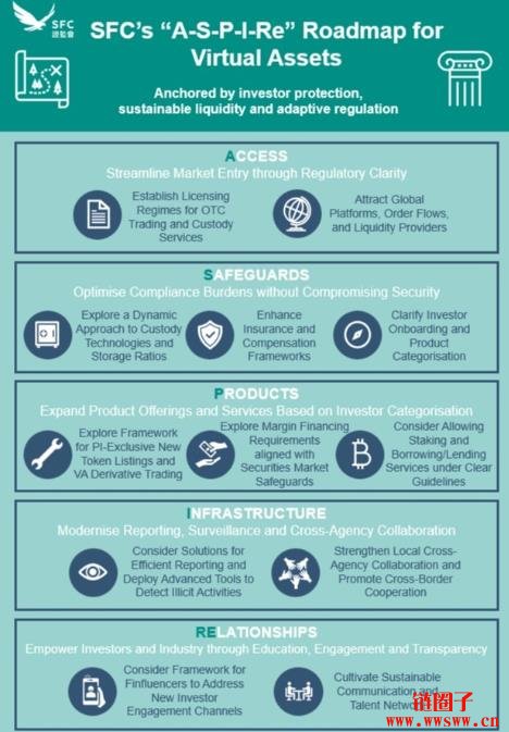 香港证监会SFC 发布虚拟资产监管路线图，要点有哪些？