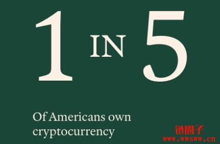 币圈人/炒币仔到底长什么样子?2025加密货币使用者大调查