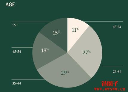 币圈人/炒币仔到底长什么样子?2025加密货币使用者大调查