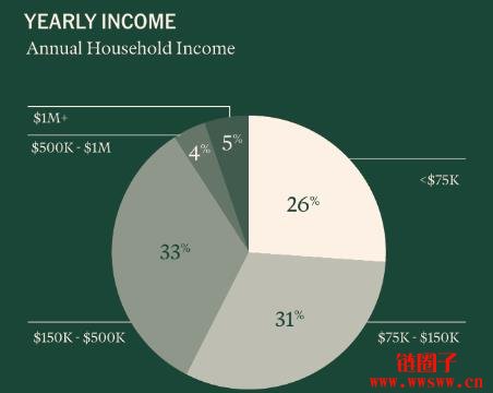 币圈人/炒币仔到底长什么样子?2025加密货币使用者大调查