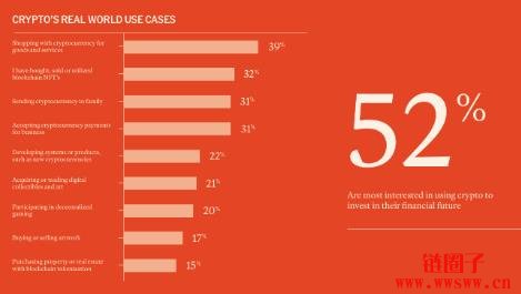 币圈人/炒币仔到底长什么样子?2025加密货币使用者大调查