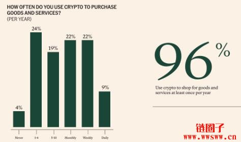 币圈人/炒币仔到底长什么样子?2025加密货币使用者大调查