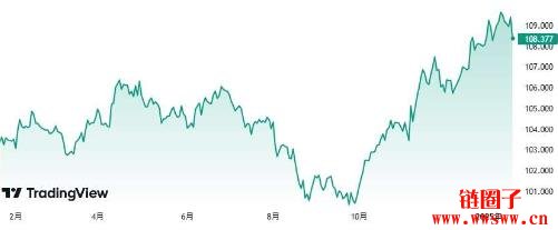 什么是美元指数(USDX)?美元指数高低代表什么?