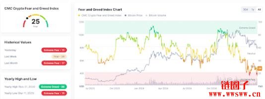 加密货币熊市已经来了吗?2025年会出现山寨季吗?