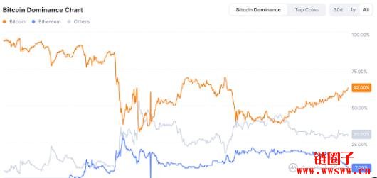 加密货币熊市已经来了吗?2025年会出现山寨季吗?