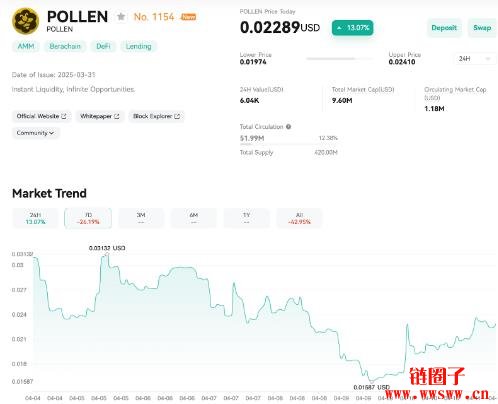 POLLEN代币应用和分配|POLLEN 的总供应量是多少?