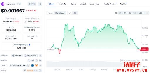 Holo(HOT)价格预测2025-2030:HOT币是否将迎来反弹?